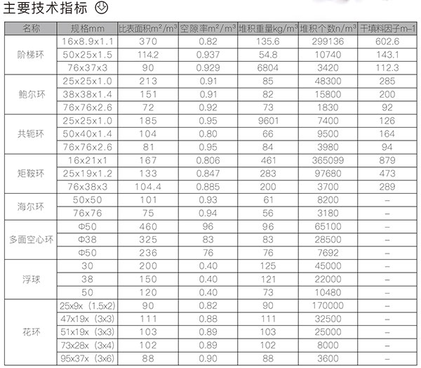 塑料散堆填料3.jpg