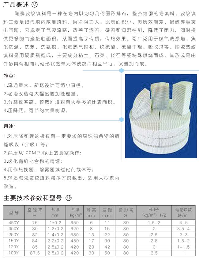 陶瓷波紋填料2.jpg